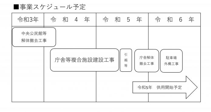 スケ