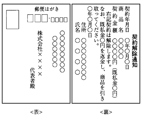 葉書の書き方