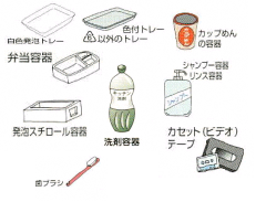 プラスチック類ごみ