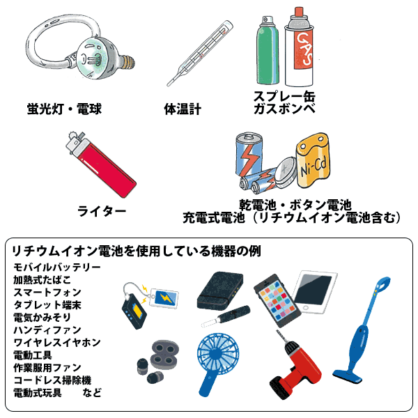適正処理ごみ