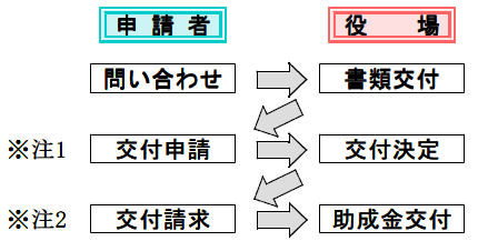 助成 民間 賃貸 住宅 家賃 くりやまSATOYAMAライフ