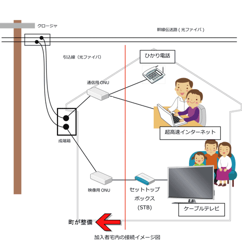 宅内(IP告知削除)